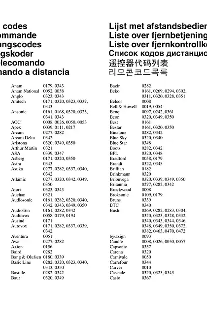 yamaha雅马哈HTR-5065_HTR-4065 List of remote control codes